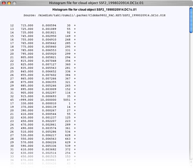 Histogram data preview
