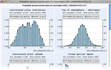 Probability density plots preview