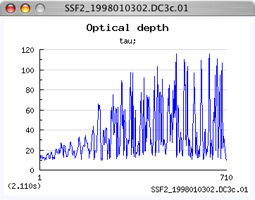 Time series plot preview